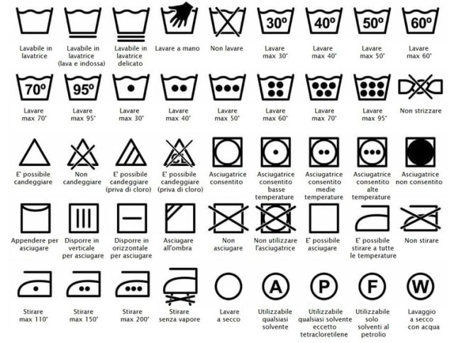I simboli dell'etichette